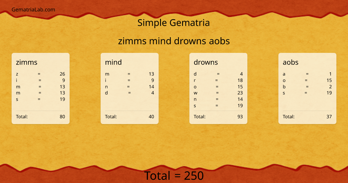 zimms mind drowns aobs in simple Gematria
